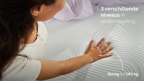 Pocketveermatras Silver Coolmax 200, 300 en 400